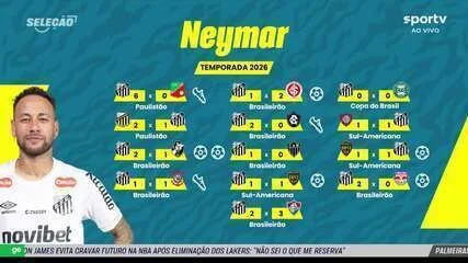 Bancada do Seleção analisa performances de Neymar em 2026